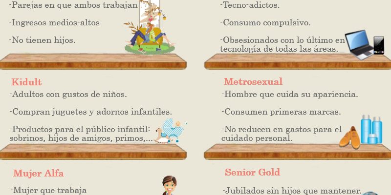 [Infografía] Tipos de consumidor para tu tienda