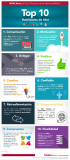 [Infografía] Top 10 habilidades del líder