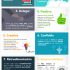 [Infografía] Consejos para conseguir trabajo
