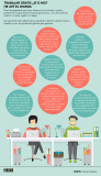 [Infografía] Trabajar gratis ¿Sí o no? He ahí el dilema