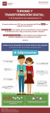 [Infografía] Turismo y transformación digital