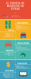 [Infografía] El turista de negocios en cifras