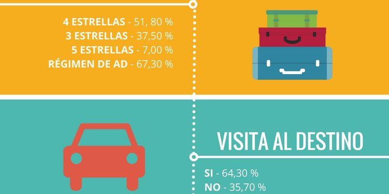 [Infografía] El turista de negocios en cifras