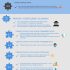 [Infografía] Búsqueda de empleo en RRSS