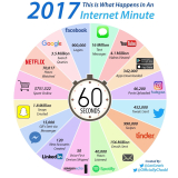 [Infografía] Qué sucede en Internet en un minuto