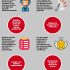 [Infografía] 10 frases para captar clientes