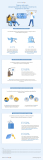 [Infografía] Viajeros millenials: compra y reserva en dispositivos móviles