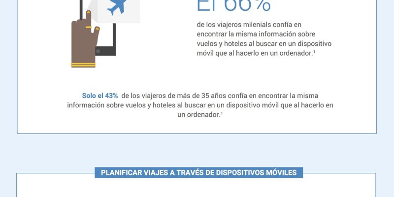 [Infografía] Viajeros millenials: compra y reserva en dispositivos móviles
