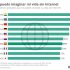 [Infografía] Ventas mundiales de productos icónicos (desde su lanzamiento)