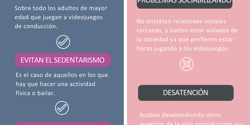 [Infografía] Videojuegos: beneficios vs adicción