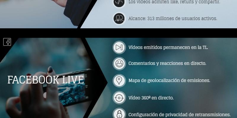[Infografía] Vídeo en directo en Redes Sociales