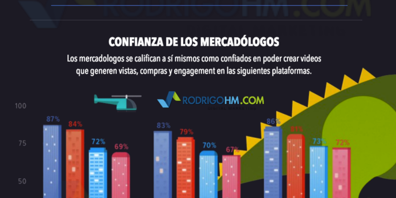 [Infografía] El estado del vídeo marketing