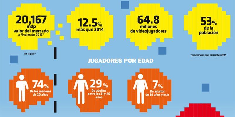 [Infografía] Videojuegos en México