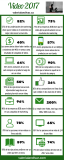 [Infografía] Algunos datos que debes conocer sobre el Vídeo