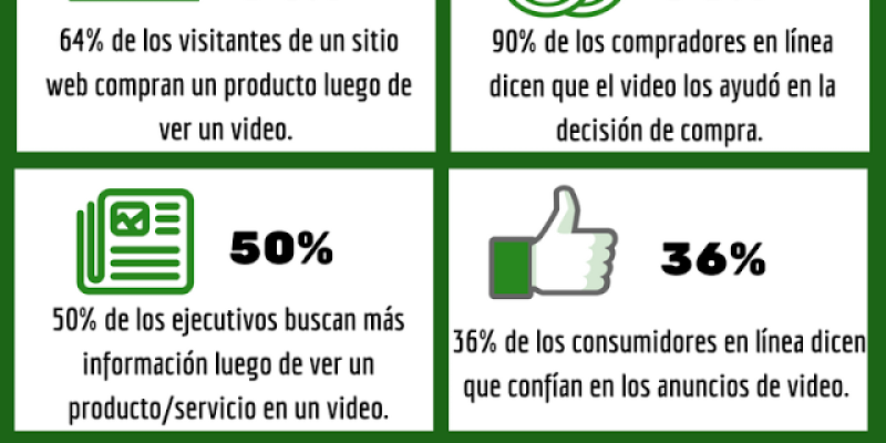 [Infografía] Algunos datos que debes conocer sobre el Vídeo