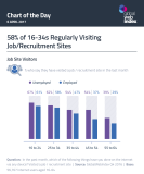[Infografía] Cuánto se visitan las webs de empleo en el Mundo