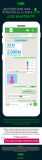 [Infografía] WhatsApp en atención al cliente
