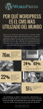 [Infografía] Por qué WordPress es el CMS más usado del Mundo